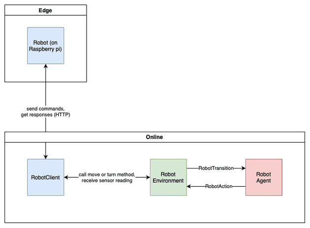 zoom in on sys diagram for robot