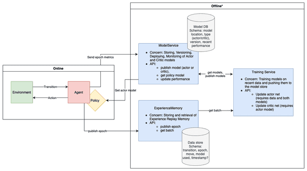 system design diagram